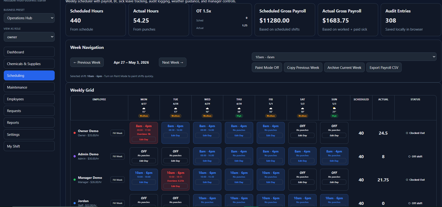 Employee scheduling and payroll tracking dashboard with overtime visibility and weekly scheduling grid